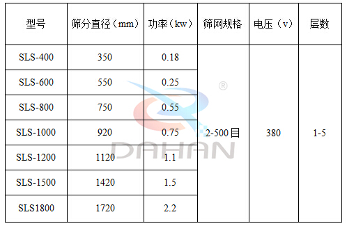 塑料振動(dòng)篩分機(jī)