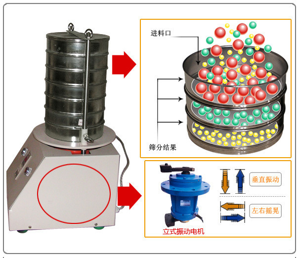 試驗(yàn)篩篩分原理